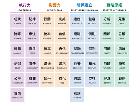 優勢意思|優勢的意思，優勢造句，優勢注音